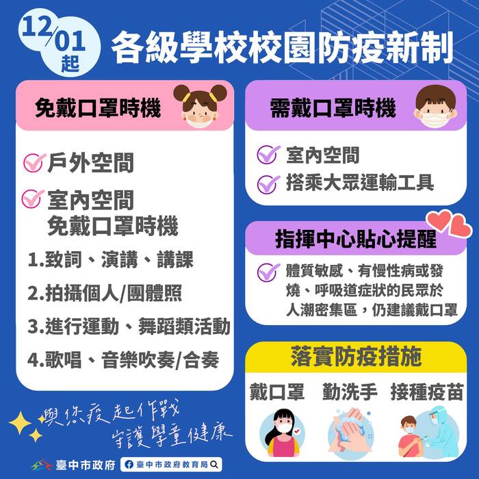 🌈終於盼來了～「口罩微解封」