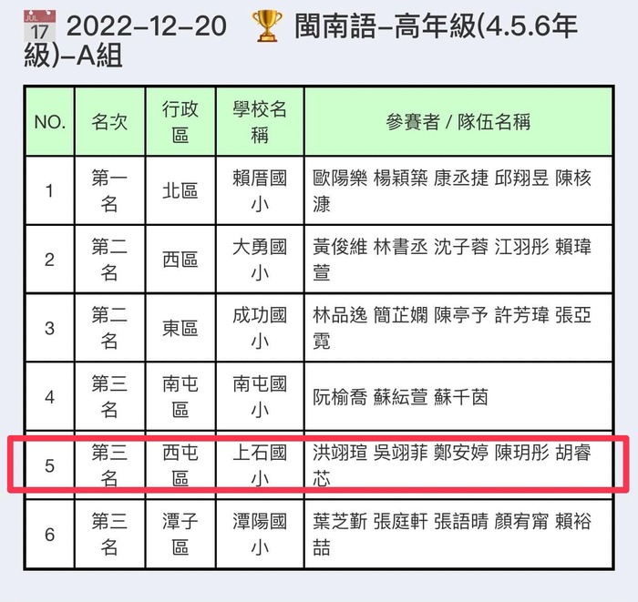 閩南語歌謠比賽獲獎