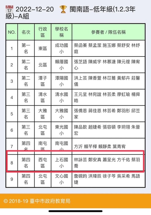閩南語歌謠比賽獲獎
